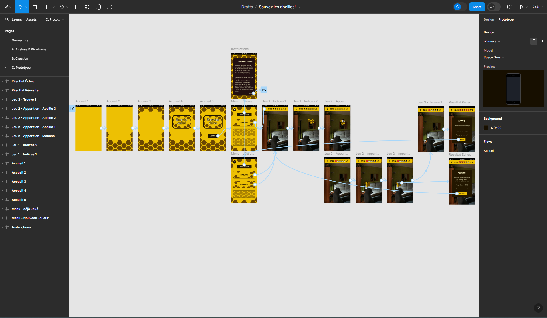 Toutes les interfaces prototypées